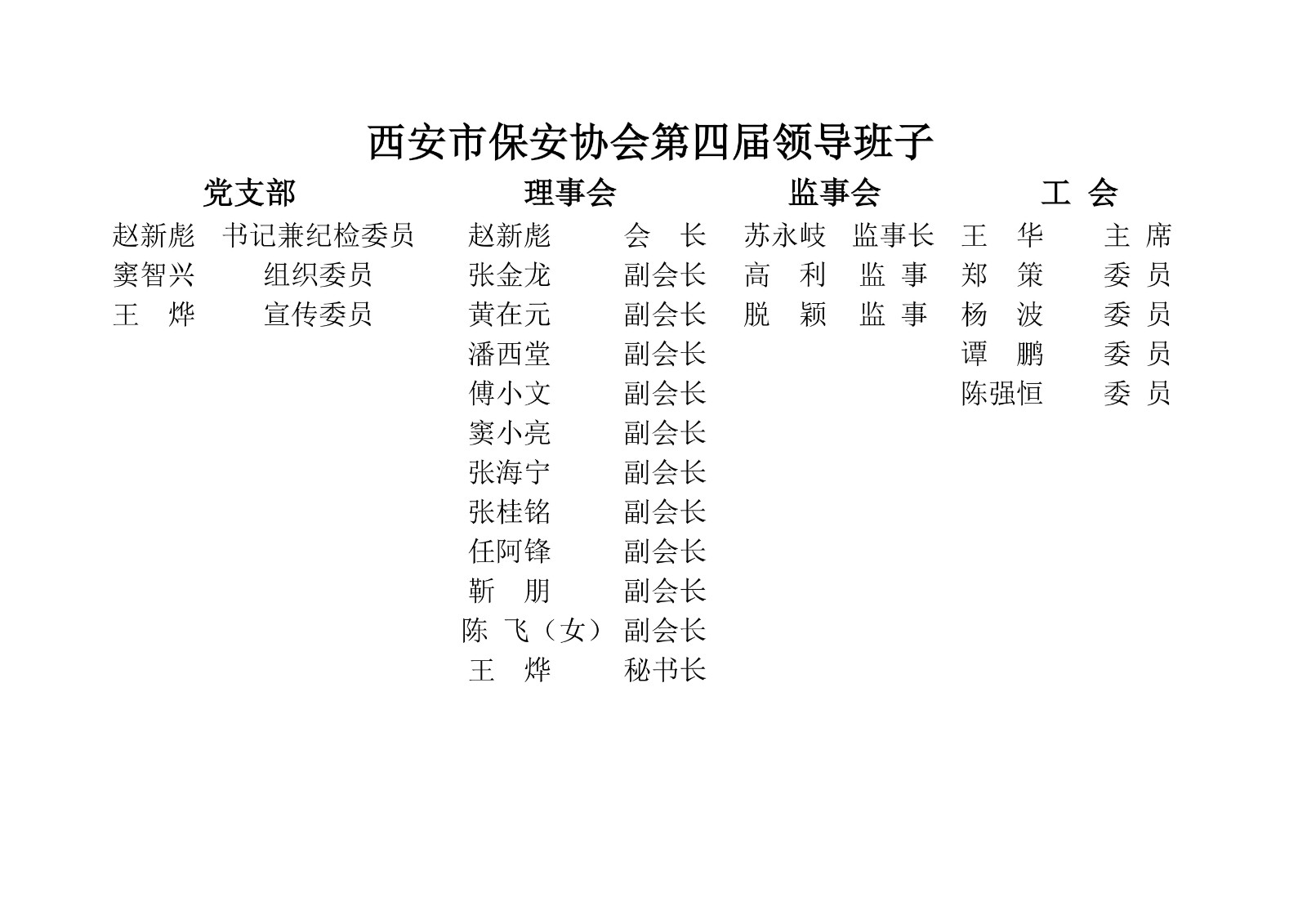 西安市保安协会第四届领导班子_01.jpg